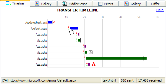 Transfer Timeline